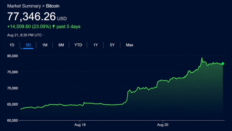 bitcoin-stocks-and-gold-rip-higher-while-bond-market-fear-festers.png