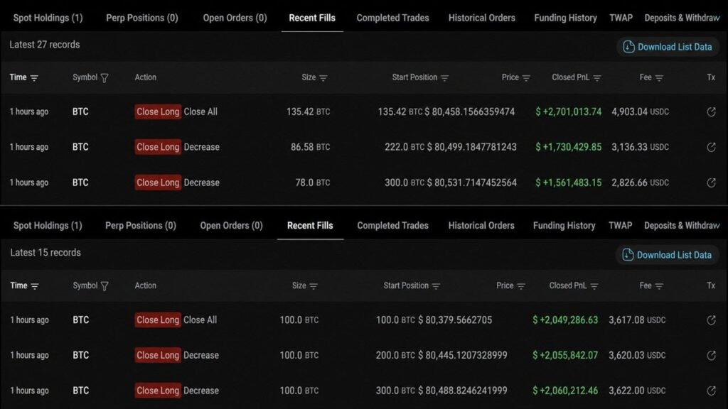 bitcoin-whale-closes-2-month-long-banks-11-6m-profit2_nwmk.jpg