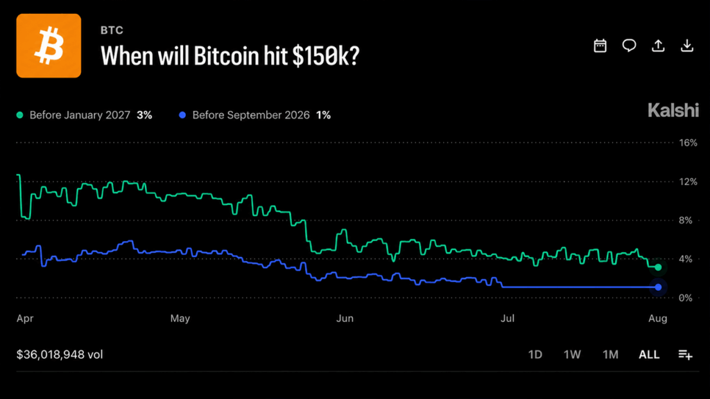 bitcoins-120m-betting-war-draws-a-brutal-map-for-2026-prices.png