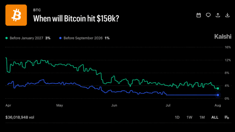 bitcoins-120m-betting-war-draws-a-brutal-map-for-2026-prices.png