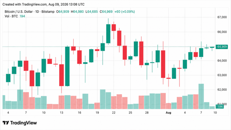 bitcoins-price-barely-blinks-amid-coldcard-sweeps-and-bip-110s-collapse.png