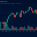 btc-pushes-toward-64k-as-clarity-act-odds-slide-to-27.png