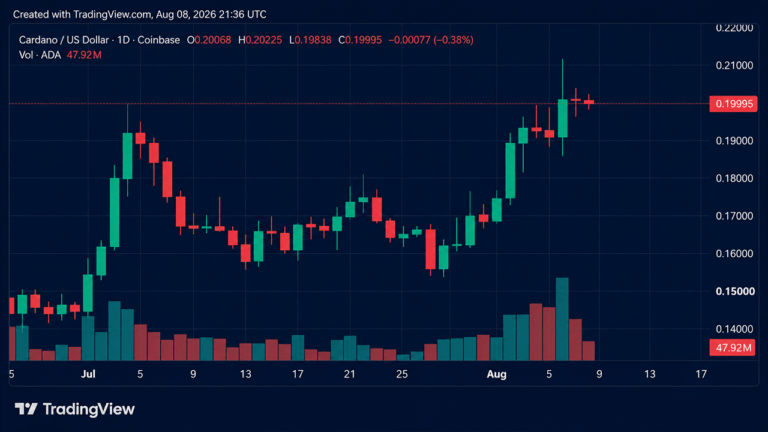 crypto-weekly-ada-and-privacy-coins-outperform-while-xrp-slides.png
