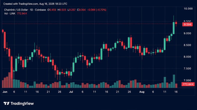 crypto-weekly-link-and-wlfi-post-double-digit-gains-amid-market-drop.png