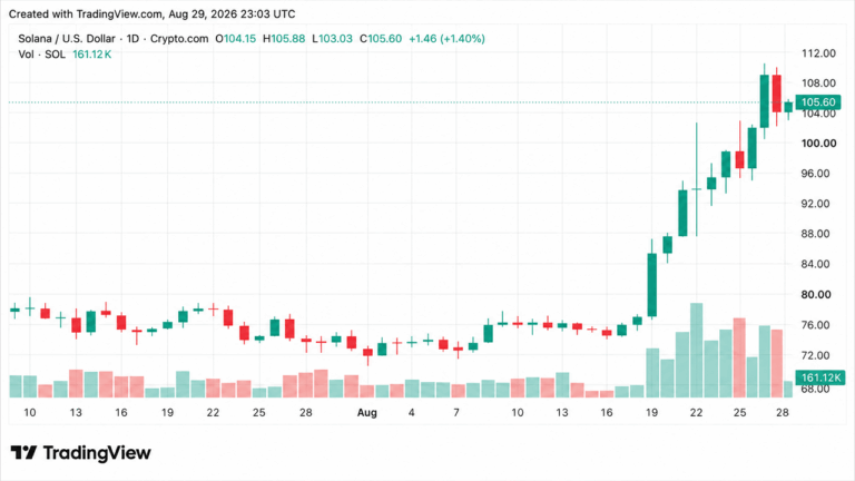 crypto-weekly-solana-leads-altcoin-gains-as-xrp-and-doge-slide.png