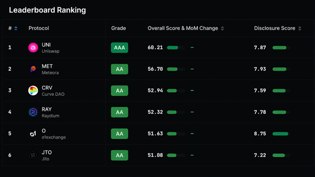 defillamas-new-crypto-ratings-put-128-tokens-under-the-lens.png