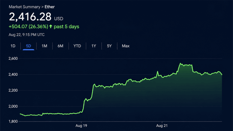 ethereum-taps-2546-as-etf-cash-and-shorts-fuel-the-fire.png