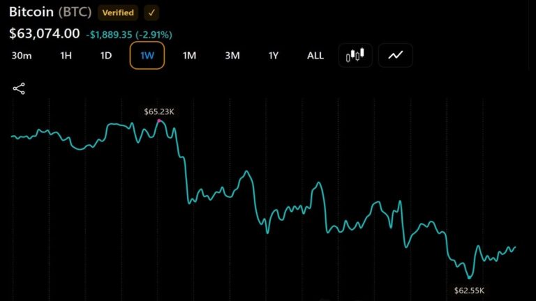 fairlead-strategies-bitcoin-may-have-found-its-major-low_nwmk.jpg