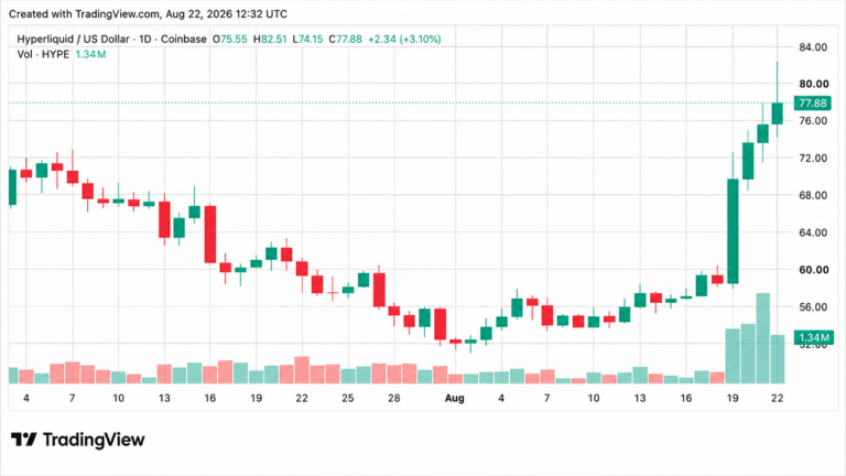 hype-hits-82-record-high-while-multicoin-moves-20m-to-coinbase.png