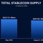 stablecoin-supply-sheds-15-billion-in-biggest-drop-since-terra.png