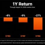strategy-preferred-securities-vs-bitcoin.jpg
