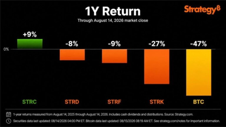 strategy-preferred-securities-vs-bitcoin.jpg