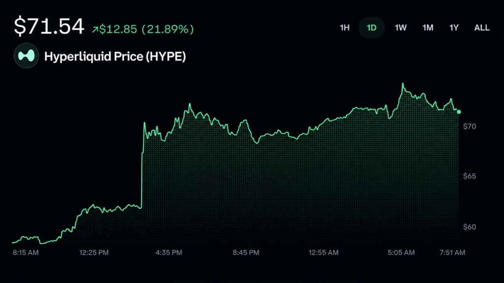 trumps-hyperliquid-name-drop-sends-hype-charging-toward-record-highs.png