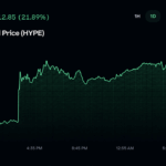 trumps-hyperliquid-name-drop-sends-hype-charging-toward-record-highs.png