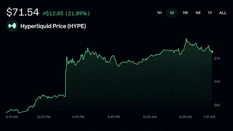 trumps-hyperliquid-name-drop-sends-hype-charging-toward-record-highs.png