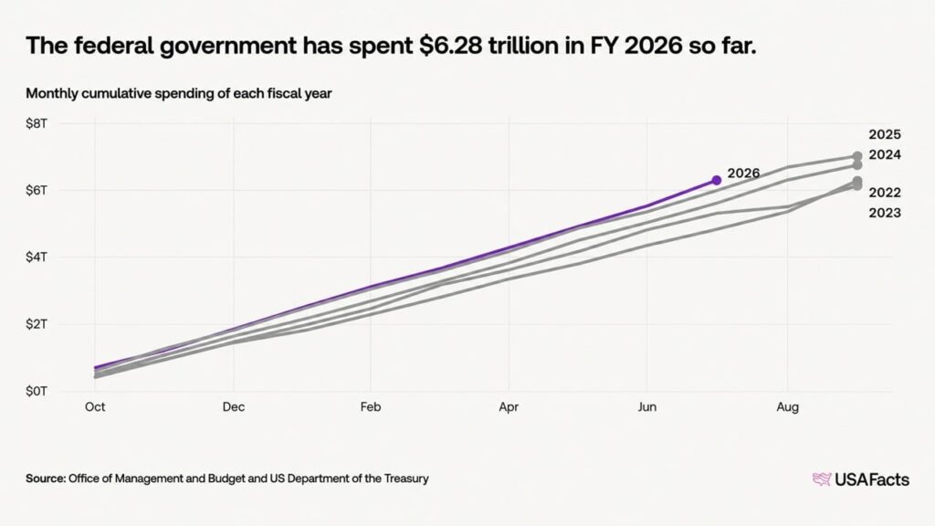 us-national-debt-nears-40-trillion-in-record-5-months2_nwmk.jpg