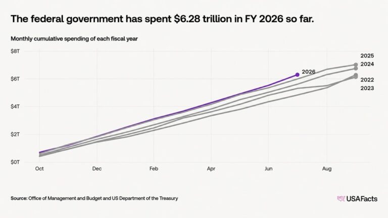 us-national-debt-nears-40-trillion-in-record-5-months2_nwmk.jpg