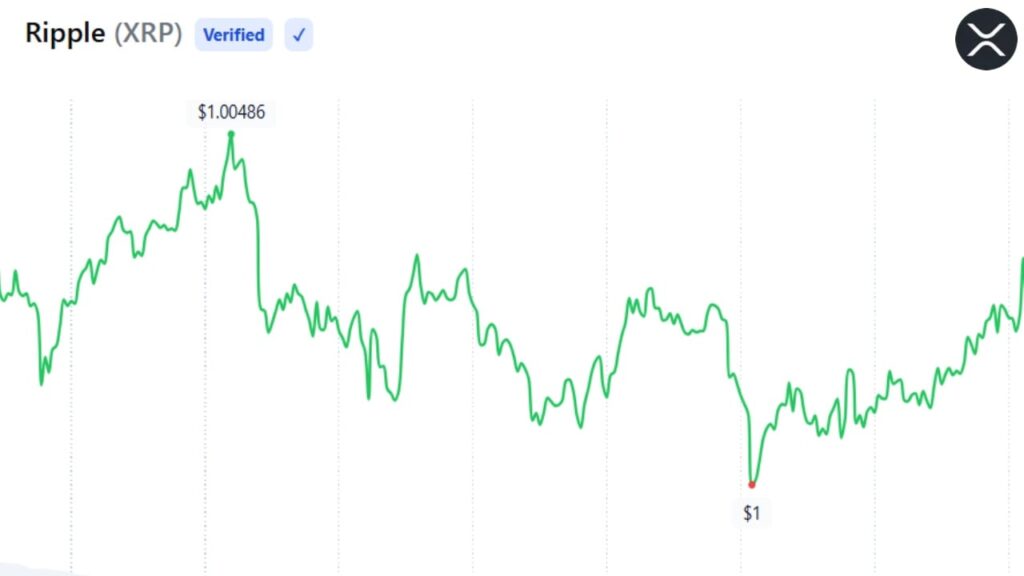 xrp-price-aug-16.jpg
