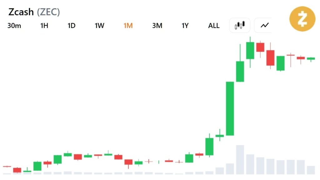 zcash-price-august-29.jpg