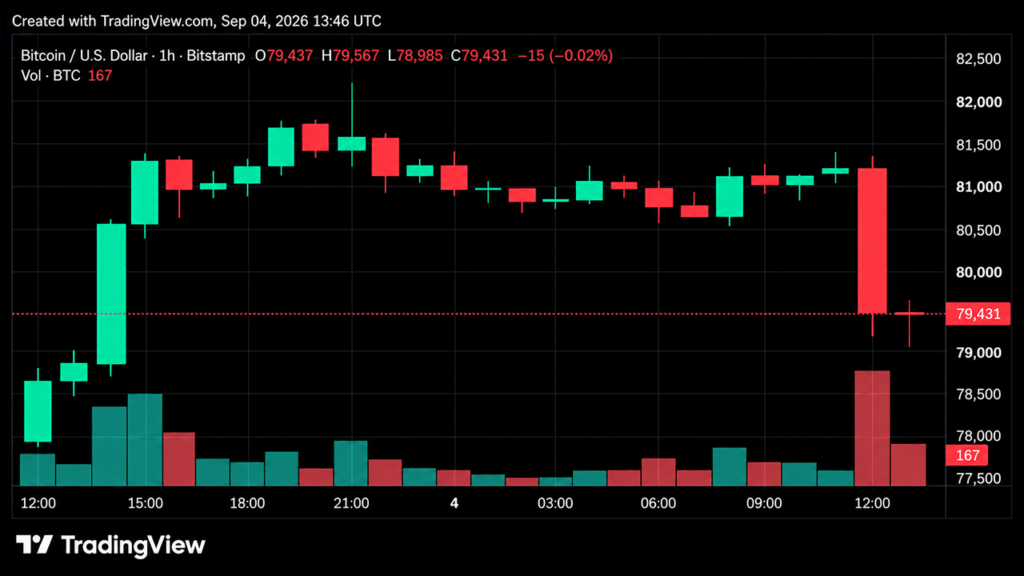2bitcoin-price-plunges-from-82k-as-78000-becomes-the-line.png