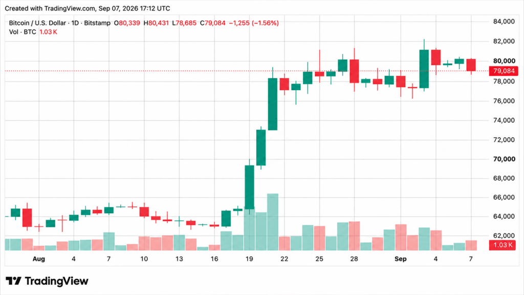 bitcoin-price-drops-below-79k-line-as-longs-get-torched-in-208m-rout.png