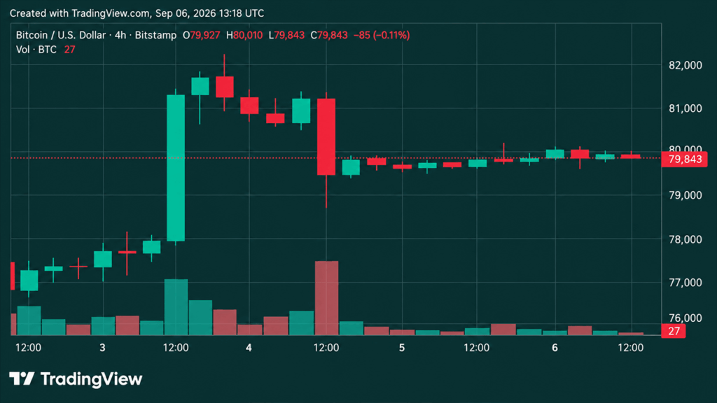 bitcoin-price-faces-82k-wall-as-weekend-momentum-fizzles.png