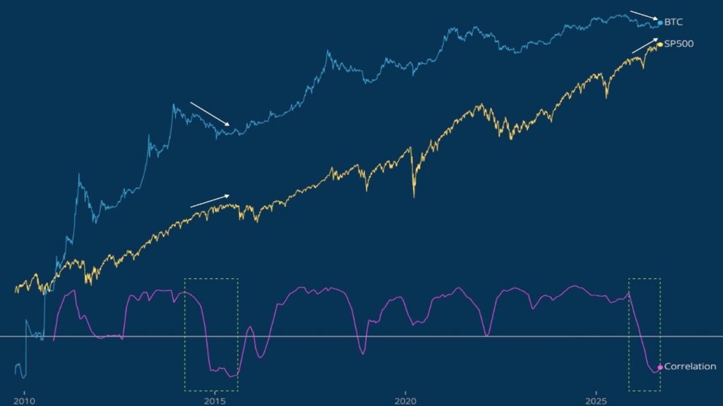 bitcoin-vs-sp500.jpg