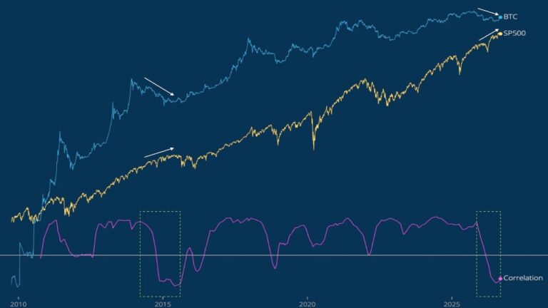 bitcoin-vs-sp500.jpg