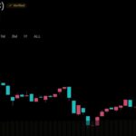 bitcoins-price-action-has-three-dates-left-to-escape-the-80000-ceiling_nwmk.jpg