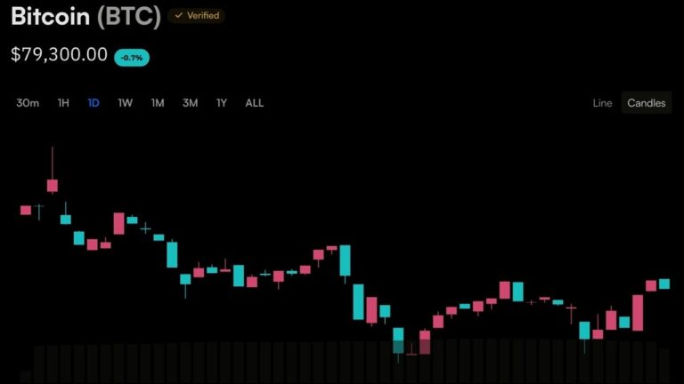 bitcoins-price-action-has-three-dates-left-to-escape-the-80000-ceiling_nwmk.jpg