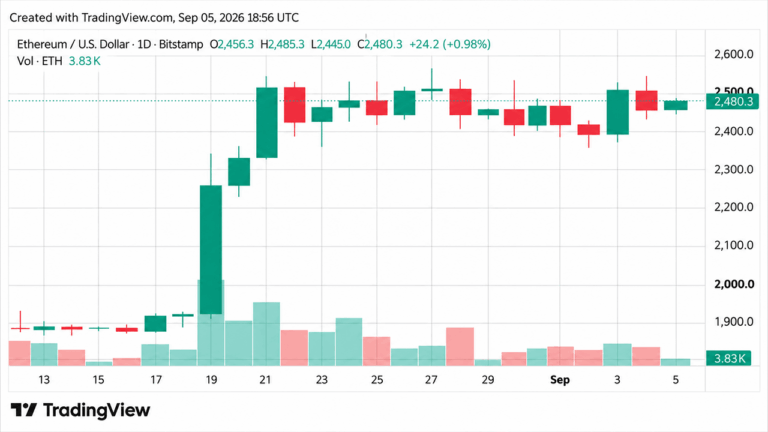 ethereum-price-teases-breakout-as-bulls-eye-a-violent-move.png