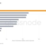 glassnode-bitcoin-volatility.jpg