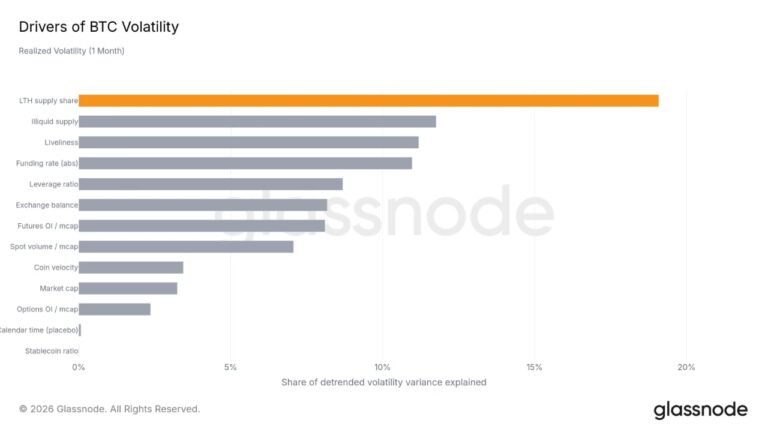 glassnode-bitcoin-volatility.jpg