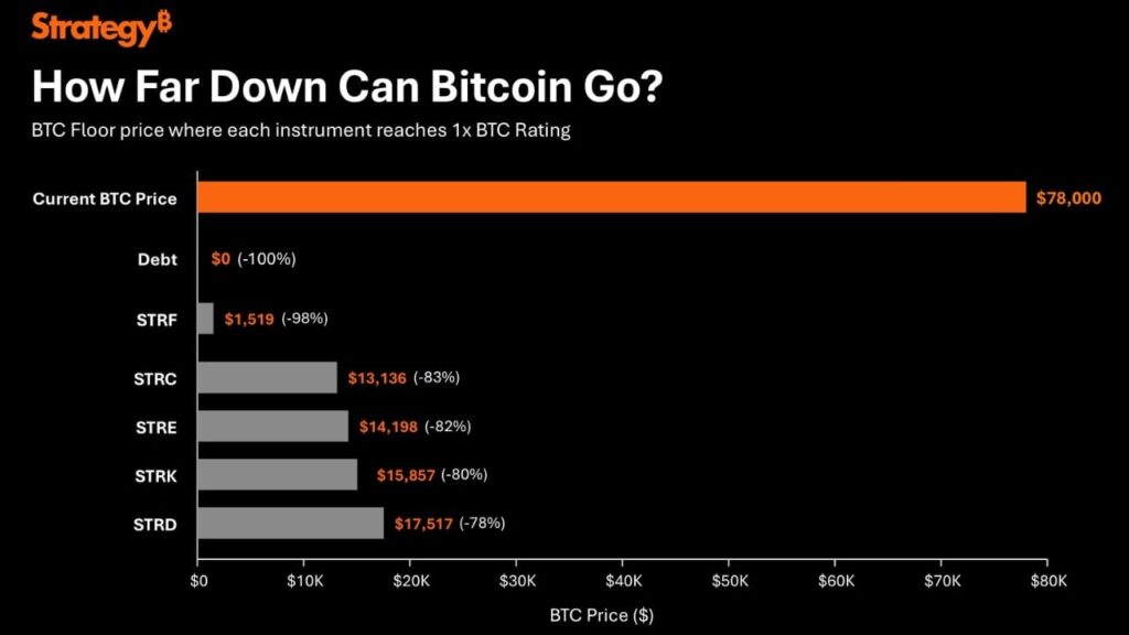 strategy-how-far-down-can-bitcoin-go.jpg