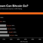 strategy-how-far-down-can-bitcoin-go.jpg
