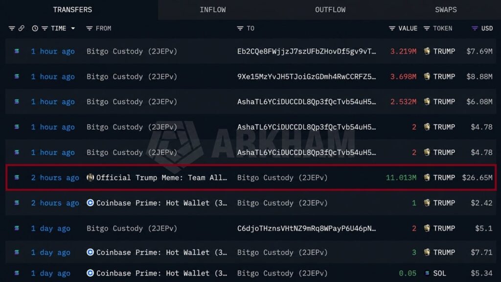 trump-meme-team-moves-26-65m-in-sol-ahead-of-token-unlock_nwmk.jpg