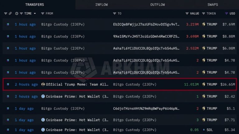 trump-meme-team-moves-26-65m-in-sol-ahead-of-token-unlock_nwmk.jpg
