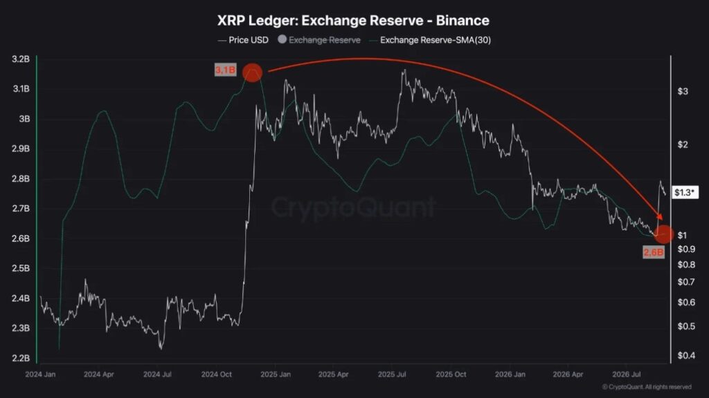 xrp-ledger-reserve-binance-1.jpg