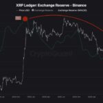 xrp-ledger-reserve-binance-1.jpg