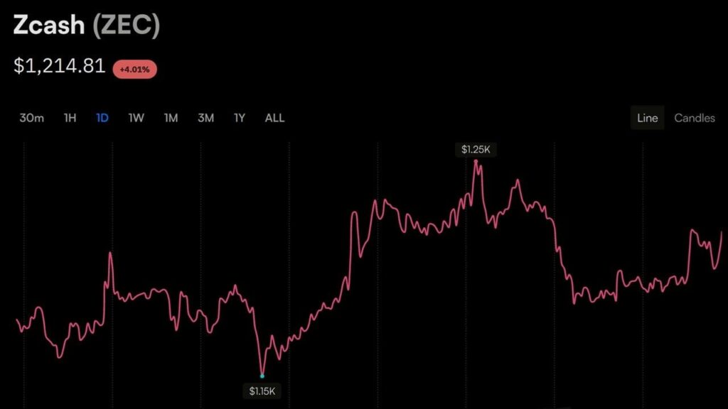 zcashs-1200-push-sustains-sending-garrett-jis-short-25-7m-underwater2_nwmk.jpg