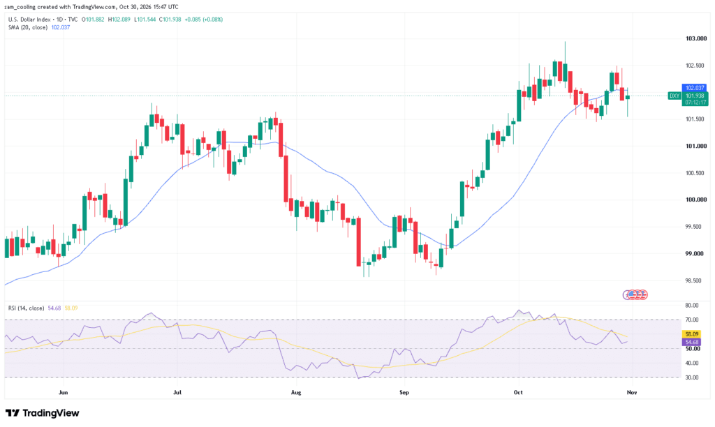 DXY_2026-10-30_15-47-42.png
