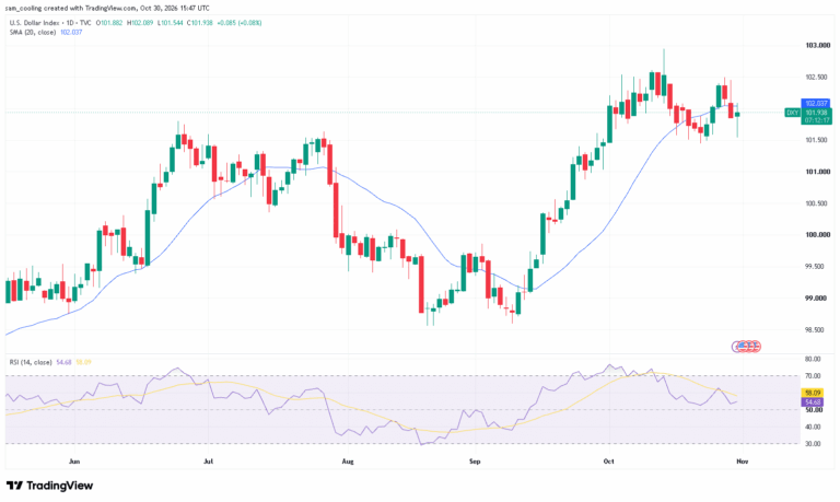 DXY_2026-10-30_15-47-42.png