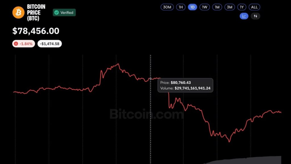 binance-hack-sparks-1-5b-liquidation-bloodbath-across-crypto.jpg