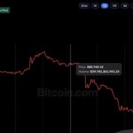 binance-hack-sparks-1-5b-liquidation-bloodbath-across-crypto.jpg