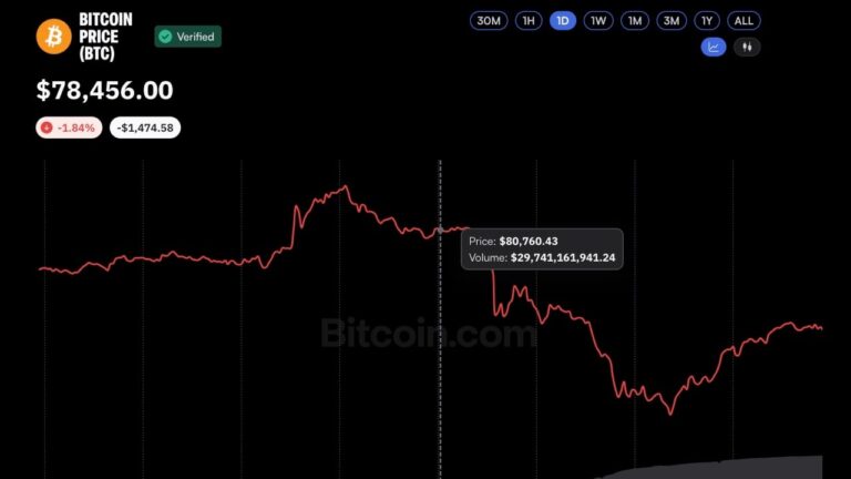 binance-hack-sparks-1-5b-liquidation-bloodbath-across-crypto.jpg