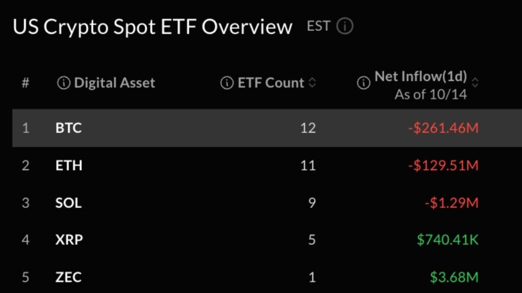 bitcoin-ether-etfs-lose-391m-as-tuesday-rebound-vanishes.jpg