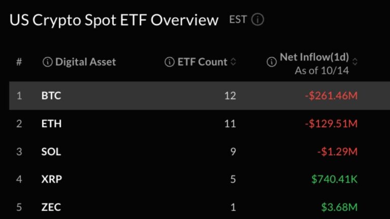 bitcoin-ether-etfs-lose-391m-as-tuesday-rebound-vanishes.jpg