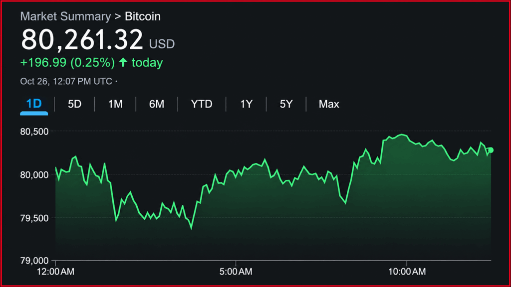 bitcoin-price-clings-to-80k-while-9-moving-averages-favor-bears.png