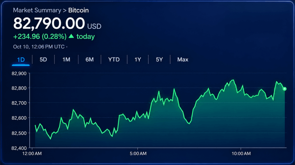 bitcoin-price-clings-to-82800-as-the-next-breakout-remains-elusive.png