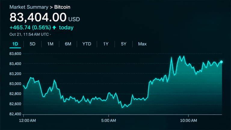 bitcoin-price-eyes-84000-as-buyers-regain-short-term-control.png